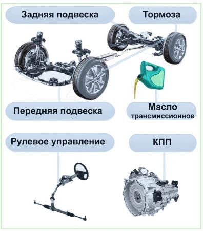 Каталог подвески